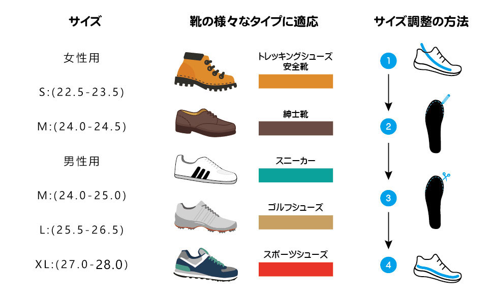 Hehanda 中敷き インソール 衝撃吸収 立ち仕事 通気性 スポーツ 薄型 Poron素材 ランニング スニーカー アーチサポート 疲れない サイズ調整 なかじき 靴 土踏まず 消臭