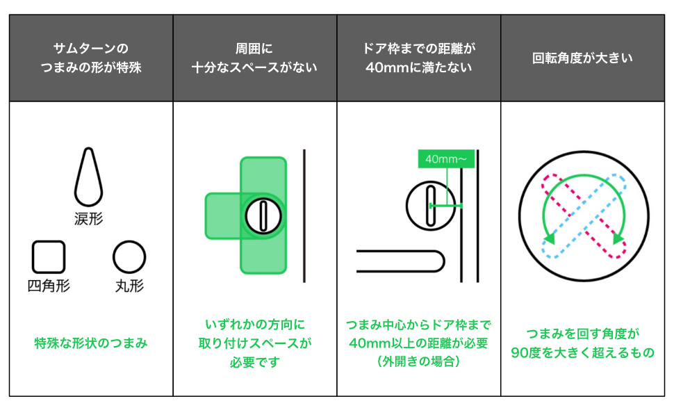 その他対応できないもの