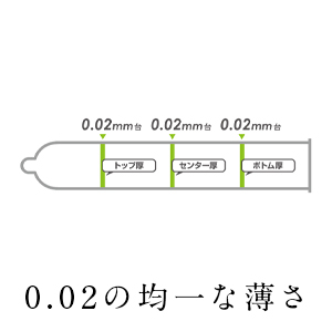 オカモト,ゼロツー,Lサイズ,均一な薄さ