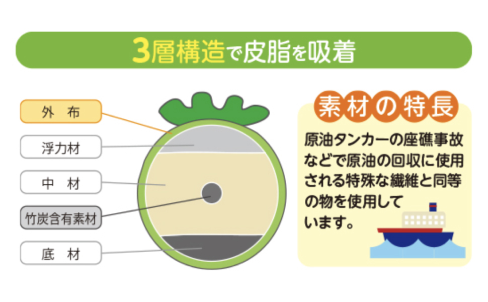 恵川商事 浴槽掃除 アカパックン お風呂用 グリーン よくそう 風呂 バス バス用 かわいい かんたん らくらく 皮脂 皮脂汚れ 湯垢 特殊繊維