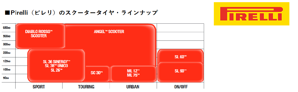 Pirelliとは