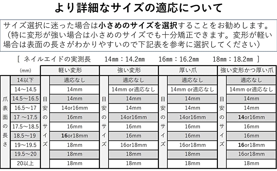 ネイルエイド　サイズ選択　比較