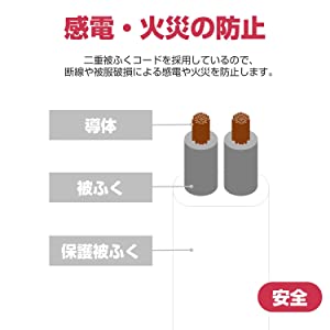 保護被ふく付の安全構造です。