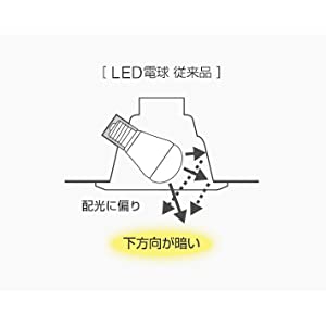 LED電球 従来品