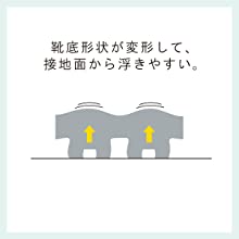 通常ソール②靴底形状が変形してしまうので、接地面に力が伝わらず浮きやすい。