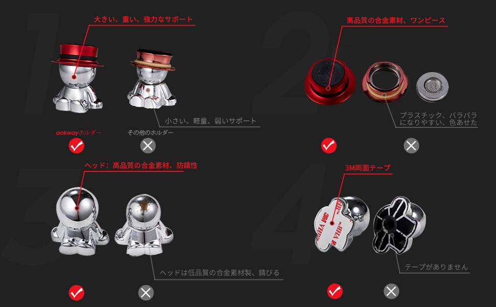 aokwayホルダーとその他のホルダーの比較