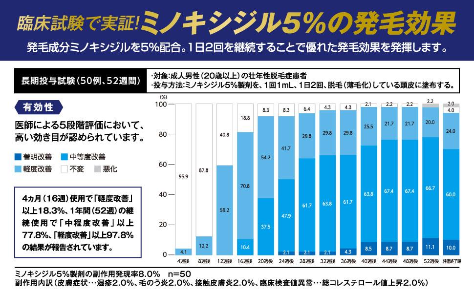 臨床データ