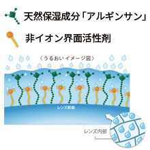 やさしいつけ心地