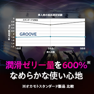 異次元の密着感,日本製,GROOVE,グルーヴ,オカモト,超密着,ゼリー,なめらか