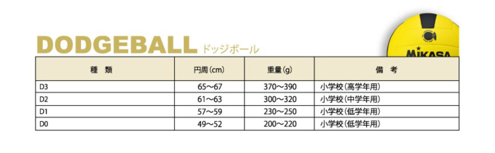 ミカサ(MIKASA) ドッジボール 3号