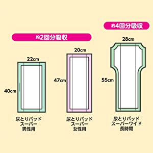 2回吸収　レギュラー　ワイド　4回吸収　女性用　男性用　長時間