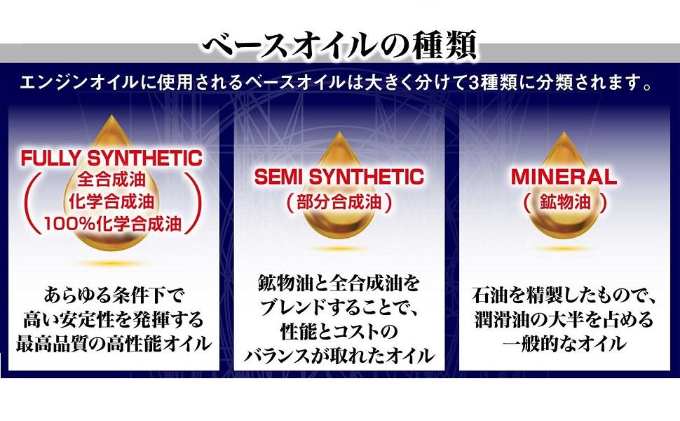 ベースオイルの種類