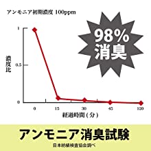 日本製 消臭 洗える サンコー ずれない トイレ 便座カバー 6mm ふかふか 消臭ふかふかベンザシートおくだけ吸着