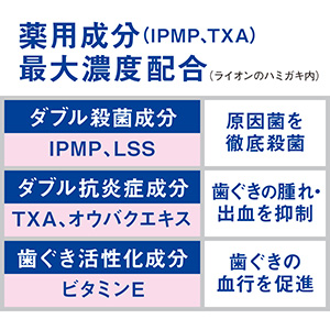 歯槽膿漏、歯ぐきの出血、口臭をトータルケアするプレミアム処方