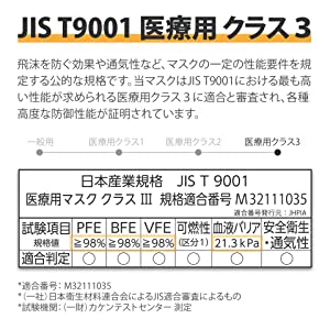 JIS T9001 医療用クラス３