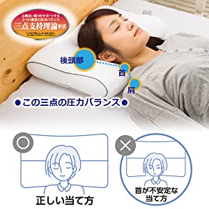 枕 pillow 医師がすすめる健康枕 医師枕 快眠 健康 東京西川 西川 EH98052512 肩こり 頭痛