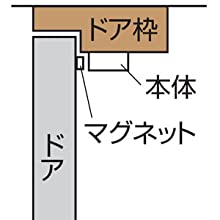 リーベックス Revex ドア?窓チャイム 【選べる16種類の音?音量調整】 ホワイト HSA-M4W ドア 窓 チャイム 来客 防犯 防犯アラーム 閉め忘れ防止