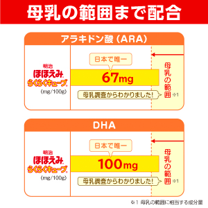 母乳の範囲まで配合