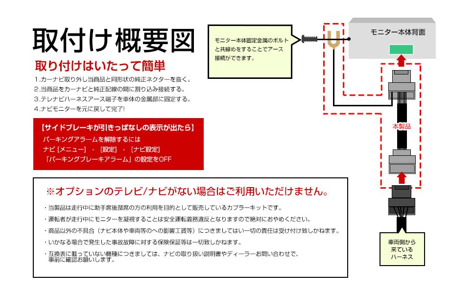 取付け概要図 取り付けはいたって簡単