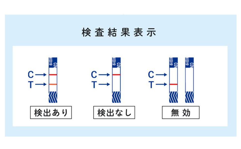 抗原検査キット