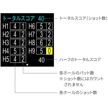 スコア編集