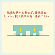 ハイグリップ構造②靴底形状が陥没しない為、力を接地面に伝え、しっかりと捉えます。