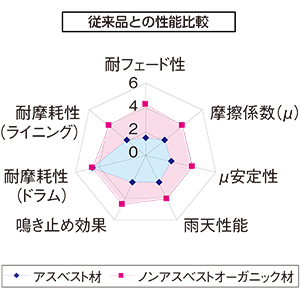 グラフ