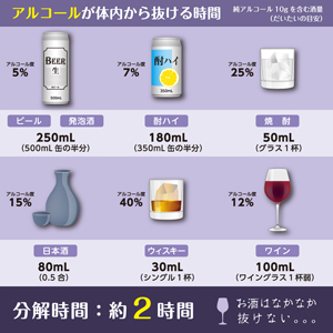 口臭 口 マウス 臭い におい アルコール 飲酒