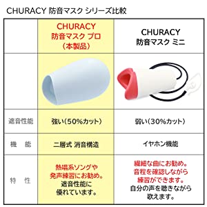 churacy防犯マスク