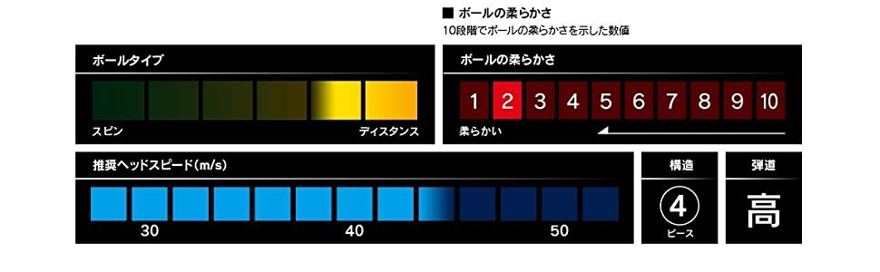 ブリヂストン BRIDGESTONE PHYZ プレミアムボール 1ダース（12個入り） ボールタイプ