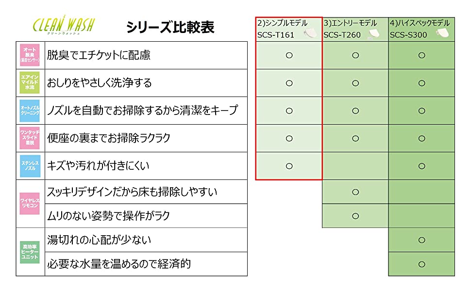 SCS-T161