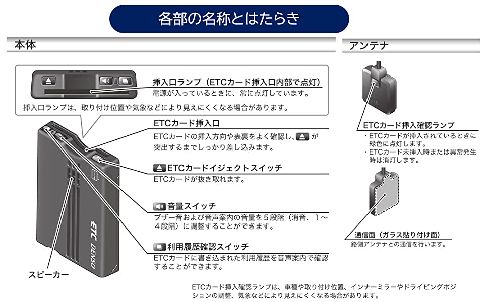 アンテナ ケーブル ETC 各部 消音 音声ガイダンス