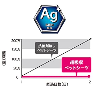 抗菌プラスでニオイカット