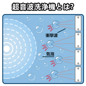 超音波洗浄機とは?