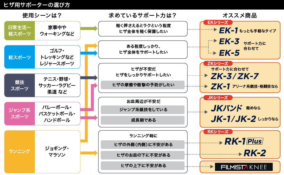 ヒザチャート