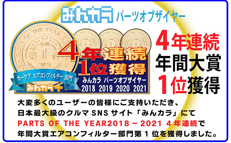 みんカラパーツオブザイヤー4年連続1位獲得