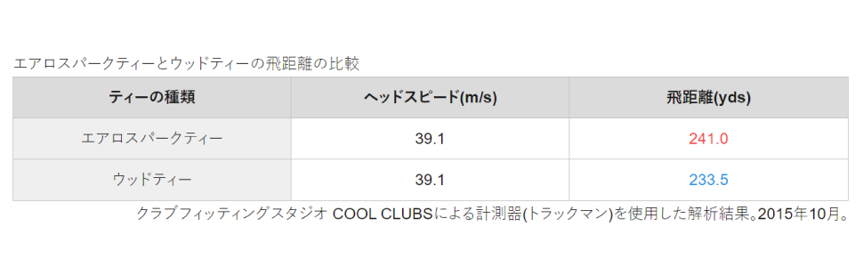 紫外線　色が変わる