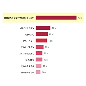 エクオール