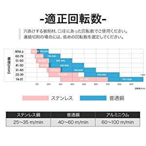 ダイヤモンド エアコン用 乾式 ベストセラー ボアビット ダウンライト 機 ニシガキ ダボ 10mm アルミ工具箱 番線カッター 垂直ガイド