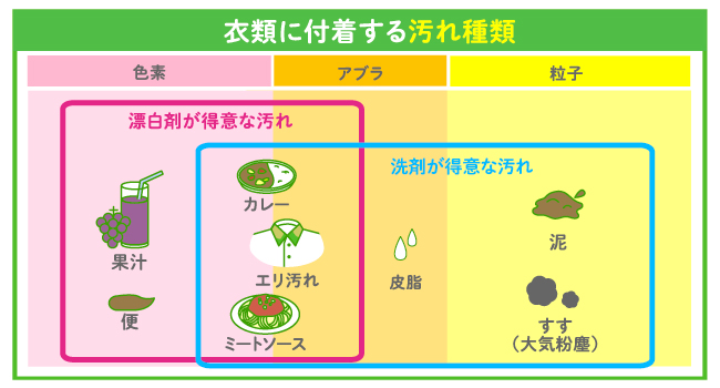 ワイドハイターEXパワー　ワイドハイター EXパワーの“力”の秘密　その2