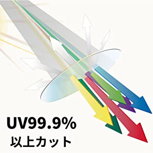 UVカット