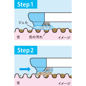 舌に付着した汚れを浮かせて落としやすくする