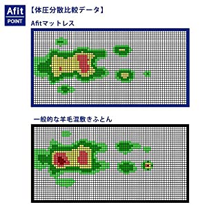 西川 敷布団 布団 シングル アフィット afit 三つ折 清潔 洗える ウォッシャブル コンパクト ソフト ハード 耐久 体圧分散 寝具 敷ふとん ふとん 敷き布団 アマゾン しき布団 東京西川 f