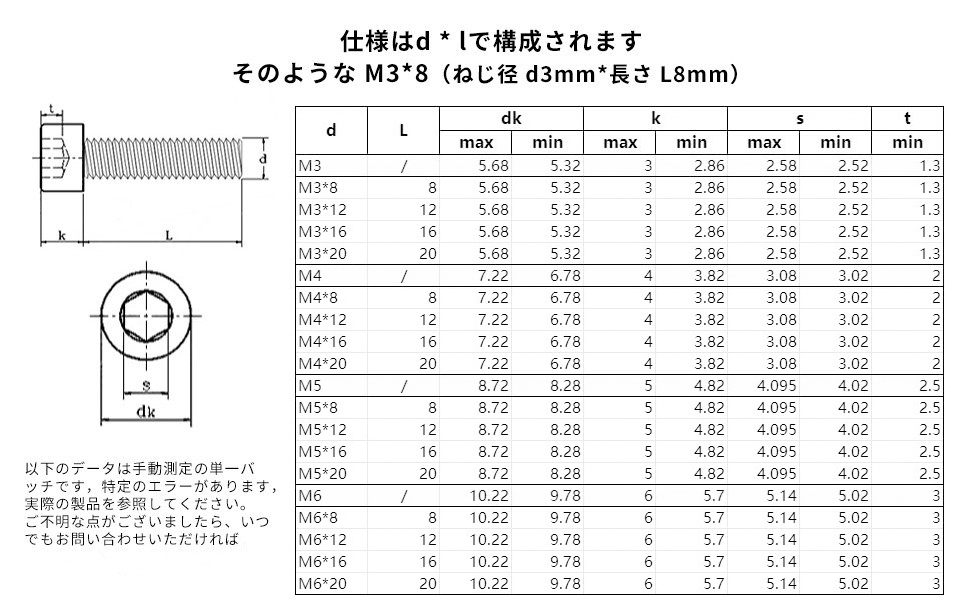 穴付き六角ボルト 六角穴付きボルト ボルトナット m4 ネジ ネジセット