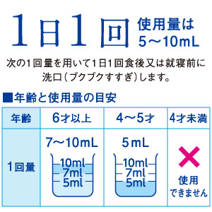 使用方法