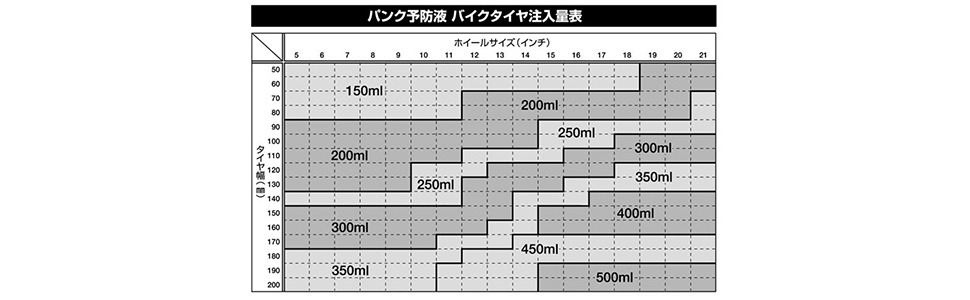 ラフアンドロード(ROUGH&ROAD) パワーパンクガード 500ml PR136