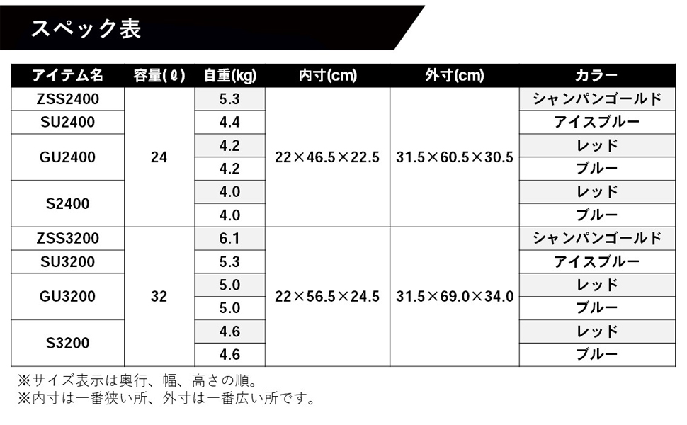 クーラー &gt; 汎用クーラー &gt; ライトトランクα 3200/2400