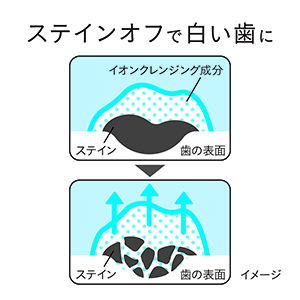 ステインオフで白い歯に