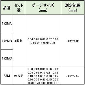 新潟精機 SK シクネスゲージ 65M ゲージサイズ