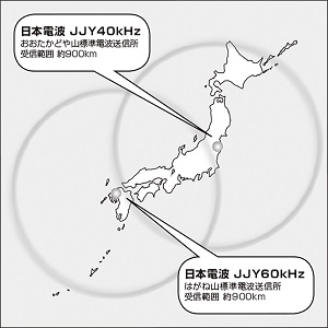 電波送信所 日本 電波時計 自動修正 2局